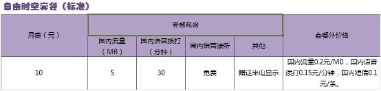 Զ�ط������ɣ�ƽ�⣬���������ʷ��ײͣ���ҵ������û�����