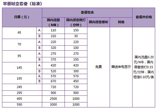 Զ�ط������ɣ�ƽ�⣬���������ʷ��ײͣ���ҵ������û�����