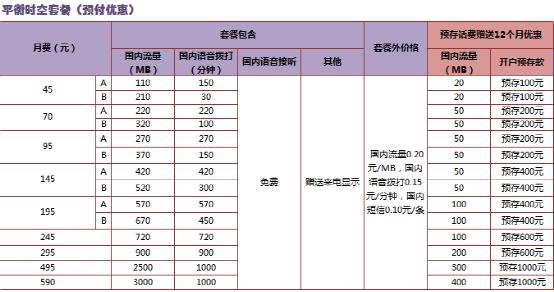 Զ�ط������ɣ�ƽ�⣬���������ʷ��ײͣ���ҵ������û�����